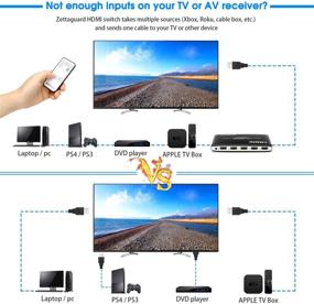 img 1 attached to 🔀 Усовершенствованный HDMI-переключатель Zettaguard - 4-портовый 4 х 1 с функцией PIP, беспроводным пультом ДУ по ИК - идеально подходит для PS4, Xbox, Apple TV, Fire Stick, Blu-Ray Player (ZW410)