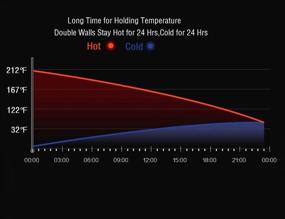 img 1 attached to Ultimate Stay Hot & Cold Thermos: Smart Coffee & Tea Infuser 🌡️ Bottle with LED Temp Display, Vacuum Insulated - 24 Hrs Hot, 24 Hrs Cold