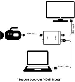 img 1 attached to 🎥 MOKOSE USB3.0 HDMI/SDI Видеоадаптер захвата: 1080P 60fps Игровой донгл-граббер для Windows, Linux, Mac HD Loop Thru - коробка с бесплатным драйвером UVC