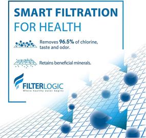 img 2 attached to 🚰 Enhance Your Pitcher's Filtration with FilterLogic CRF 950Z Replacement