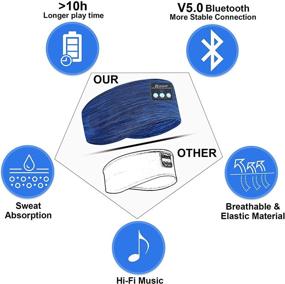 img 1 attached to Bluetooth Sleep Headband with Ultra-Thin HD Stereo Speakers - Perfect 🎧 for Sleeping, Jogging, Yoga, Air Travel, Meditation, Beauty - Blue-01 for Men/Women