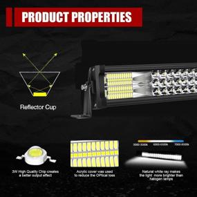 img 1 attached to 🚚 LED Light Bar TURBO SII 32 Inch Triple Row Spot Flood Combo - Powerful Offroad Lights for Trucks, Trailers, ATV, UTV, Polaris RZR, SUV, Boats - Includes 2Pcs 4 Inch 60W Led Cube Pod Lights & Wiring Kits