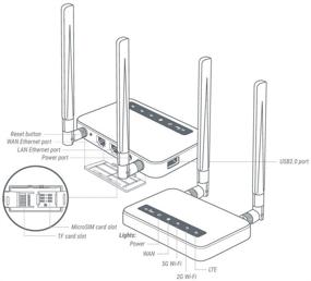 img 3 attached to GL X750V2 Certified EC25 AFFA Installed Dual Band