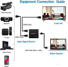 img 1 attached to 📹 ZI YOUREN 4K HDMI в USB видеокарта захвата видео с петлей: Захват игр Full HD 1080P и запись прямого эфира