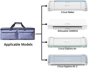 img 2 attached to 👜 Foldable Die-Cutting Machine Carrying Bag with Dust Cover - Compatible with CRI Cut Explore Air and Maker, Purple