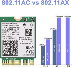 img 1 attached to Wireless Bluetooth AX210NGW 802 11Ax Internal