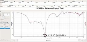 img 1 attached to Улучшите свой SDR с набором антенн Stratux ADS-B - увеличенный коэффициент усиления 3dBi для частот 1090МГц и 978МГц