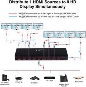img 1 attached to Портта HDMI 8-портовый сплиттер 4K HDMI V2.0 сплиттер 1x8 усилитель-распределитель: Ultra HD 4K@60Hz(4:4:4), HDCP 1.4/2.2, Полная 3D HDR - идеально подходит для PS4 PRO, Xbox One, Roku, Apple TV, Fire TV.