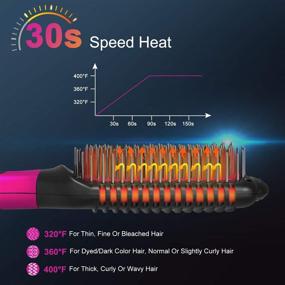 img 1 attached to 🔥 MINIZONE Ионическая щетка для выпрямления волос: 2 в 1 расчесывающий гребень с 3 уровнями нагрева, быстрым керамическим нагревом, технологией антиожога, функцией автоматического выключения, проста в использовании - идеально для дома и путешествий