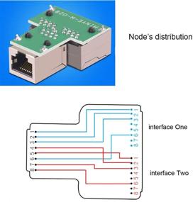 img 2 attached to 🔌 Разветвитель RJ45 Poyiccot, разветвитель Ethernet 1 к 2 сетевой адаптер CAT 5/CAT 6 разъем LAN - пара адаптеров разветвителя Ethernet