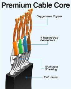 img 2 attached to Ethernet Cable Computer Accessories & Peripherals for Cables & Interconnects