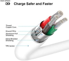 img 2 attached to 🔌 Кабель COOYA USB C к USB C - Замена кабеля с быстрой зарядкой Type C к Type C для Google Pixel, Samsung Note и iPad Pro