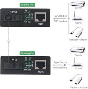 img 2 attached to 🔌 Gigabit Ethernet Fiber Media Converters - Pair of 10/100/1000M RJ45 to 1000M Bi-Directional Single-Mode SC Fiber, 20KM Reach - by ipolex
