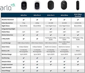 img 1 attached to Arlo Accessory Smart Compatible Cameras