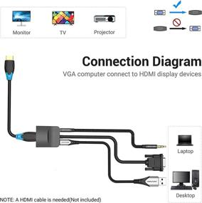 img 2 attached to 🔌 Vention Monitor Connector Adapter: Seamless Computer Display Integration