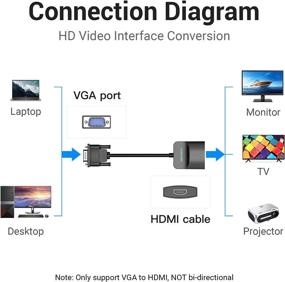 img 3 attached to 🔌 Vention Monitor Connector Adapter: Seamless Computer Display Integration