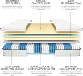 img 2 attached to 🛏️ Gegcucey 10 Inch Innerspring Multilayer Hybrid Twin Mattress - Ergonomic Design with Breathable Foam and Pocket Spring - Box Top Medium Plush Feel