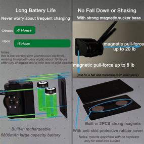 img 1 attached to Revolutionary Wireless Camera 📷 Magnetic Monitor Built for Seamless Monitoring