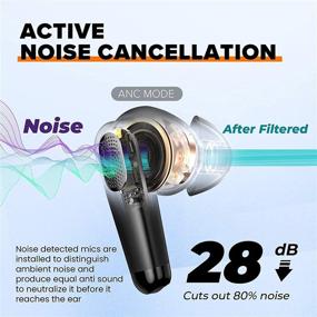 img 3 attached to Wireless Earbuds with Active Noise Cancelling, Transparent Mode, 4 Built-in Mics, IPX7 Waterproof, Bluetooth 5.0, Deep Bass, and Stereo Sound