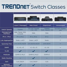 img 1 attached to 🔌 TRENDnet 24-Port Gigabit Switch with 2 X 10G SFP+ Slots: Fanless Design, 19” 1U Rack Mountable - TEG-30262