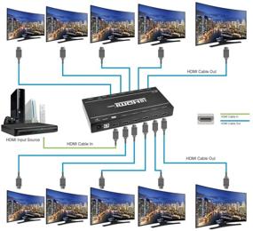 img 1 attached to SIIG 4K HDMI Splitter 1x10 - 4K и 1080p, Глубокий цвет, 3D, Подключи и используй (CE-H21Q11-S1)