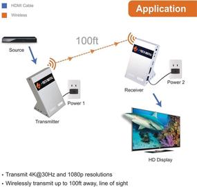 img 1 attached to 🔌 J-Tech Digital Wireless HDMI 4K Extender with Zero Latency, 30M (100ft) Line of Sight, 4K@30Hz, HDCP 1.4, CEC Function - Ideal for Gaming, Live TV, and Desktop Computer - JTECH-WEX-60GA