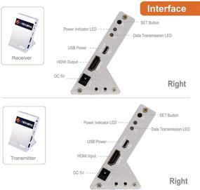 img 2 attached to 🔌 J-Tech Digital Wireless HDMI 4K Extender with Zero Latency, 30M (100ft) Line of Sight, 4K@30Hz, HDCP 1.4, CEC Function - Ideal for Gaming, Live TV, and Desktop Computer - JTECH-WEX-60GA