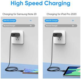 img 2 attached to 🔌 2 Pack USB C Wall Charger, 25W PD Fast Charger Block Compatible with Samsung Galaxy S21/S21+/S21 Ultra, Note10 Plus/Note 20/S20/S20+/S20 Ultra - Includes 2 Pack 5ft Type C USB Cable