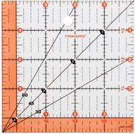 📏 fiskars 187290-1001 acrylic square ruler 4.5x4.5-inch - precision measuring tool for crafting and quilting logo