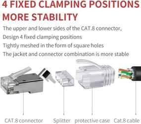 img 1 attached to Ultimate Ethernet Weatherproof Resistant Internet Connector: Unbeatable Performance and Protection