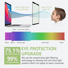 img 2 attached to Protector Compatible 2019 2016 Anti Glare Protection