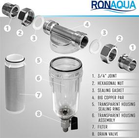 img 2 attached to 🌪️ Sediment-Removing Ronaqua Reusable Pre Filter: Optimal for SEO