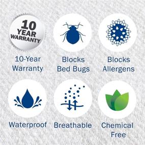 img 1 attached to 🛏️ Clinically-Tested Clean Rest PRO Bed Bug Encasement Cover for Hotel King Mattresses