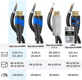 img 1 attached to 🔌 Кабель KabelDirekt HDMI 20 футов - Кабель 4K и 8K HDMI для Ultra HD: 8K@60Гц & 4K@120Гц Высокой скорости с функцией Ethernet - Совместим с Blu-ray/PS4/PS5/Xbox Series X/Switch (Черный)