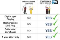 forensics gas leak detector: adjustable alarms, 0-10,000ppm & 1ppm resolution display, water, dust & explosion proof, li-ion battery - natural gas, methane, propane, butane, h2, nh3 & alkanes logo