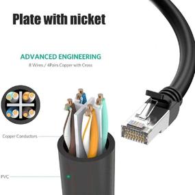 img 2 attached to 🔌 Enhance Your Network Efficiency with Ethernet Splitter Network MVBOONE