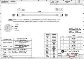 img 1 attached to 💚 Монопрайс 0,5FT 24AWG Cat6 550МГц UTP медный сетевой кабель Ethernet - зеленый: высокоскоростное и надежное подключение