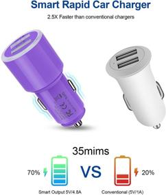 img 2 attached to Smart Dual Car Charger With 24W 4