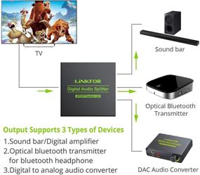 img 3 attached to LiNKFOR Digital Optical Audio 1x3 Splitter: Streamlined Aluminum Alloy Design, 1 Input 3 Output, with Optical Cable - Supports 5.1CH Dolby-AC3 DTS, Perfect for PS3, Blu-Ray, DVD, HDTV