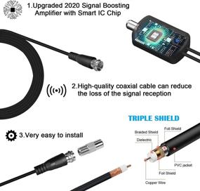 img 3 attached to Best 2021 Digital Indoor Antenna