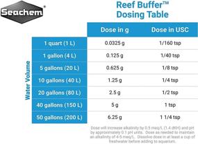 img 1 attached to Seachem 67106760 Reef Buffer 250Gram