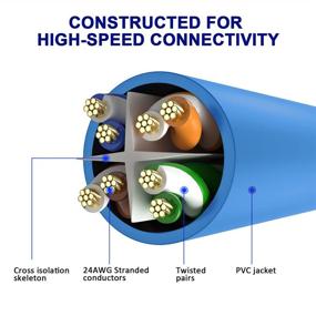 img 3 attached to 🔌 Enhanced Connectivity: Ethernet Adoreen Network Internet Ties 200Ft