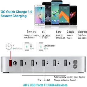 img 3 attached to COSOOS Fastest Charging Multiple Certified