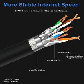 img 1 attached to 💪 Powerful Ethernet Network 2000Mhz Connectors Routers: Enhance Your Network Speed and Performance