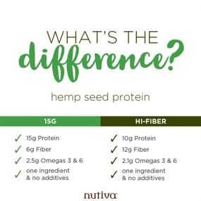 img 1 attached to 🌱 Nutiva Organic Hemp Seed Protein Powder, 16 Ounce - Cold-Pressed, Raw & Peak Protein, USDA Organic, Non-GMO, Whole 30 Approved, Vegan, Gluten-Free &amp; Keto, Plant Protein with Essential Amino Acids