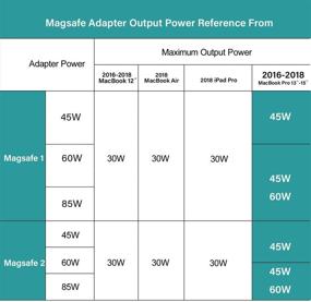 img 3 attached to Заменитель адаптера Jevtech Type C to MagSafe: USB C адаптер MagSafe для MacBook Pro, Chromebook.