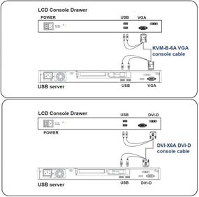 img 2 attached to 🖥️ Crystal Image Tech - 1U 19" Rackmount Monitor, 1440 X 900 Resolution, VGA & DVI-D Input (Part#RM-111-19WH) (VGA & DVI Input)