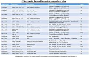 img 2 attached to 🔌 Удобный кабель EZSync USB для подключения к порту DIN - совместим с Roomba, Create 2 (EZSync018)
