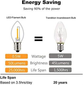 img 1 attached to 🔍 Tsunetani C7 Edison Replacement Incandescent: The Ultimate Equivalent Search