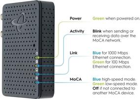 img 2 attached to 🔌 Hitron MoCA 2.5 Network Adapter for Ethernet Over Coax (2-Pack), 1 Gbps Ethernet, 2.5 Gbps via Coax Cables, Ideal for Home Mesh WiFi, Streaming, Gaming, HT-EM4